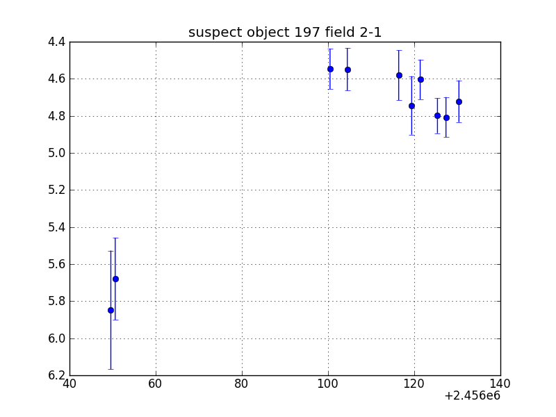 no plot available, curve is too noisy